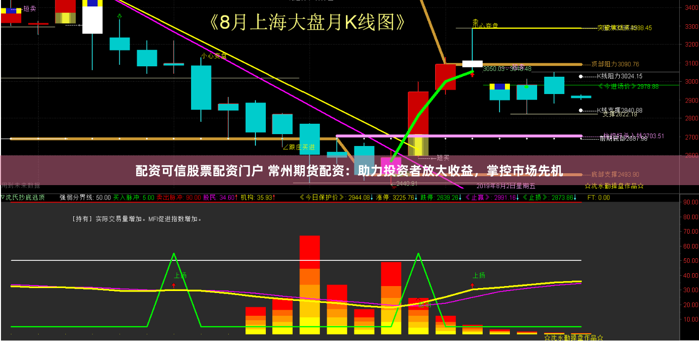 配资可信股票配资门户 常州期货配资：助力投资者放大收益，掌控市场先机