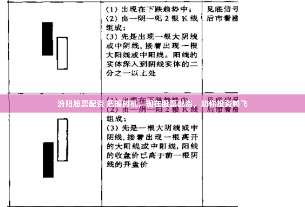 汾阳股票配资 把握时机，现在股票配资，助你投资腾飞