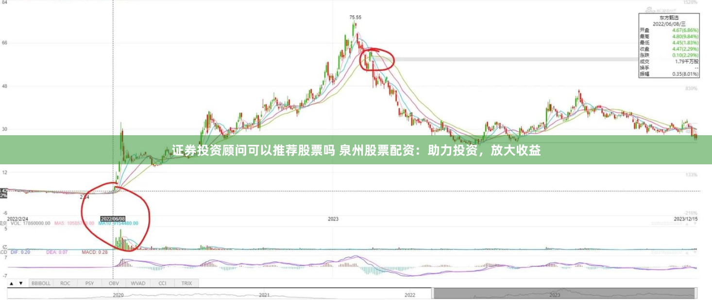 证券投资顾问可以推荐股票吗 泉州股票配资：助力投资，放大收益