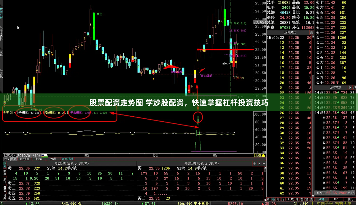 股票配资走势图 学炒股配资，快速掌握杠杆投资技巧