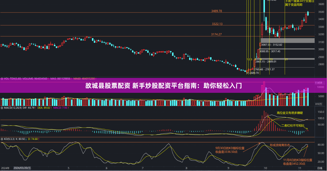 故城县股票配资 新手炒股配资平台指南：助你轻松入门