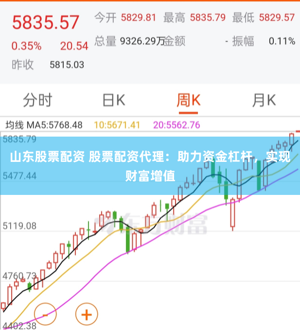 山东股票配资 股票配资代理：助力资金杠杆，实现财富增值
