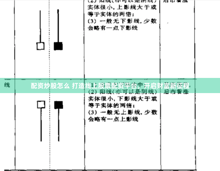 配资炒股怎么 打造线上股票配资平台，开启财富新征程