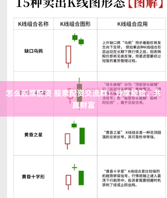 怎么股票配资 股票配资交流群：分享经验，共赢财富