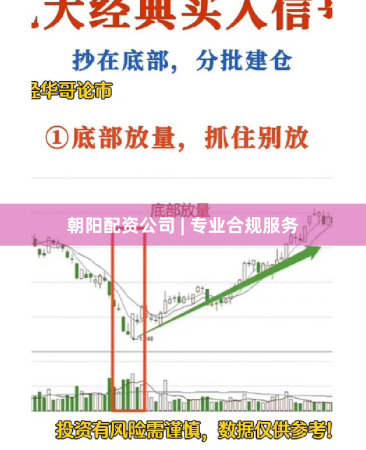 朝阳配资公司 | 专业合规服务