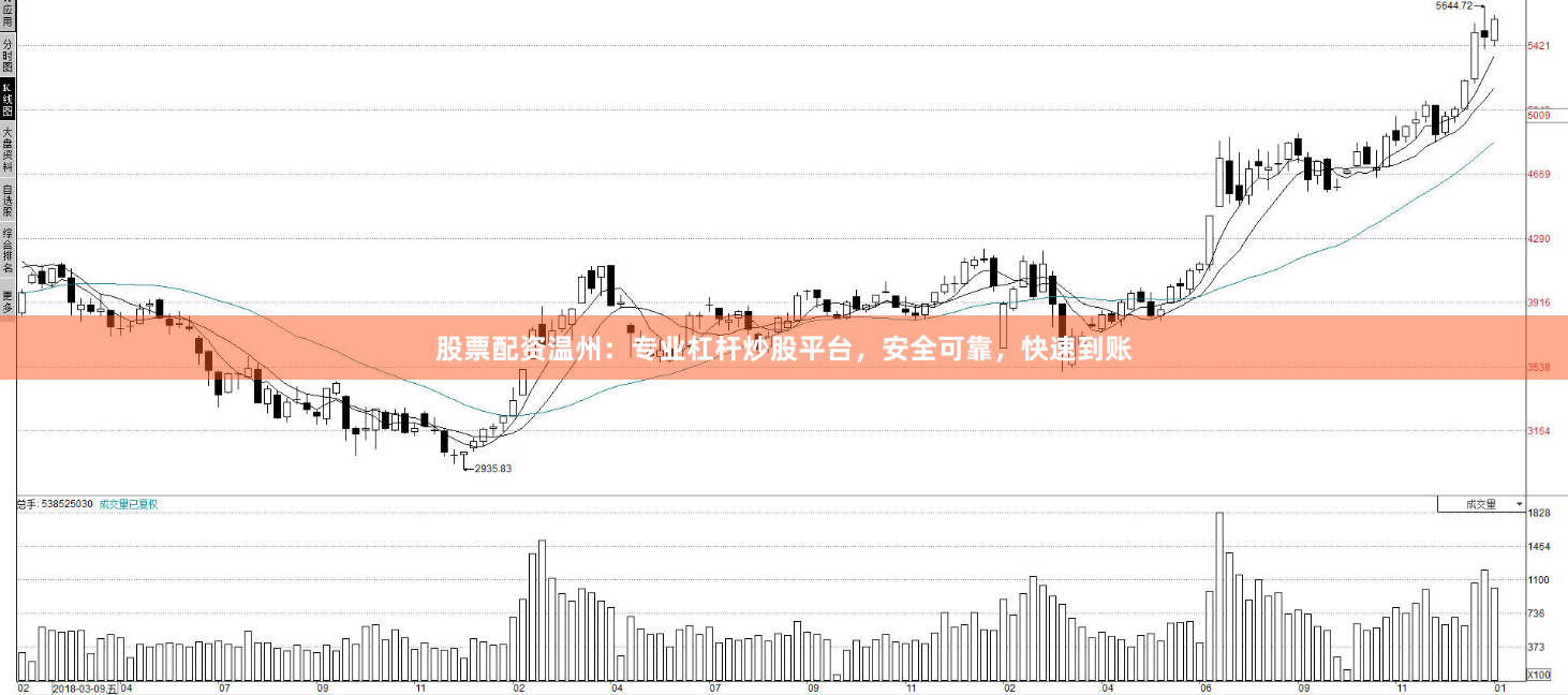 股票配资温州：专业杠杆炒股平台，安全可靠，快速到账