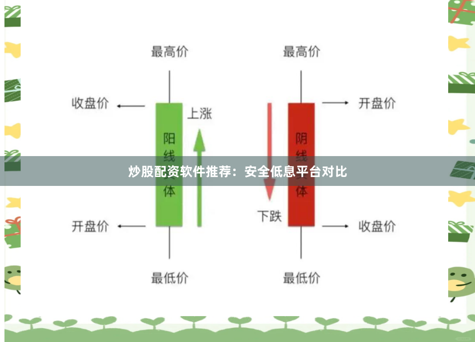 炒股配资软件推荐：安全低息平台对比